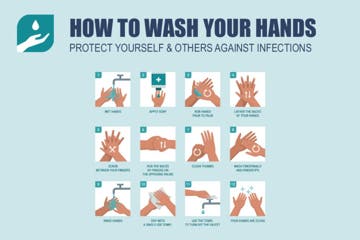 Picture of Handwashing Signs 872155175